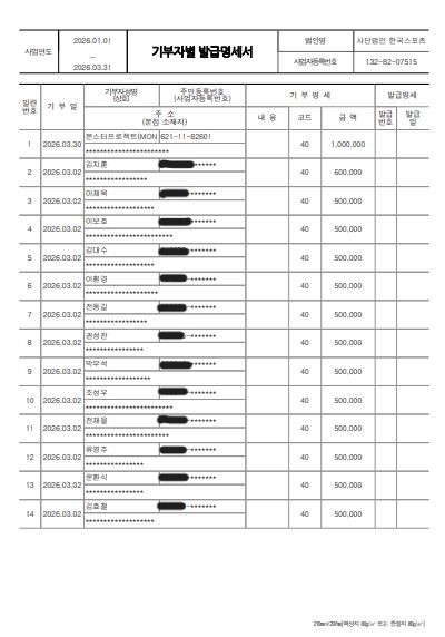 기부금영수증발급현황 1~3월-1.JPG