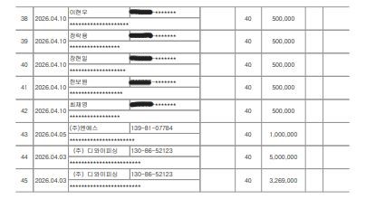 기부금영수증발급현황 4~6월-3-1.JPG