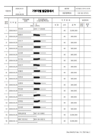 기부금영수증발급현황 4~6월-1-1.JPG