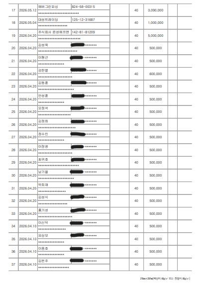 기부금영수증발급현황 4~6월-2-1.JPG