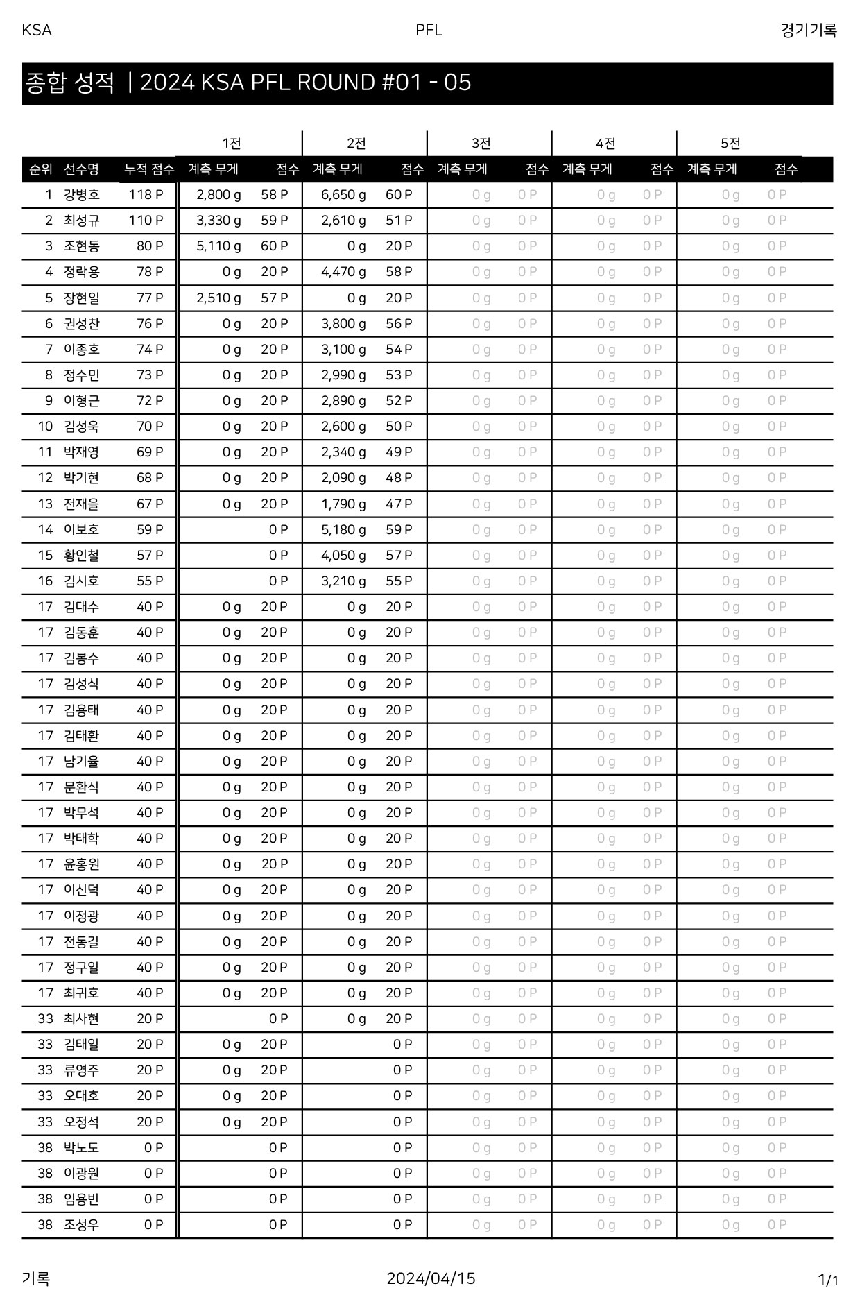 종합성적_0415기준.jpg