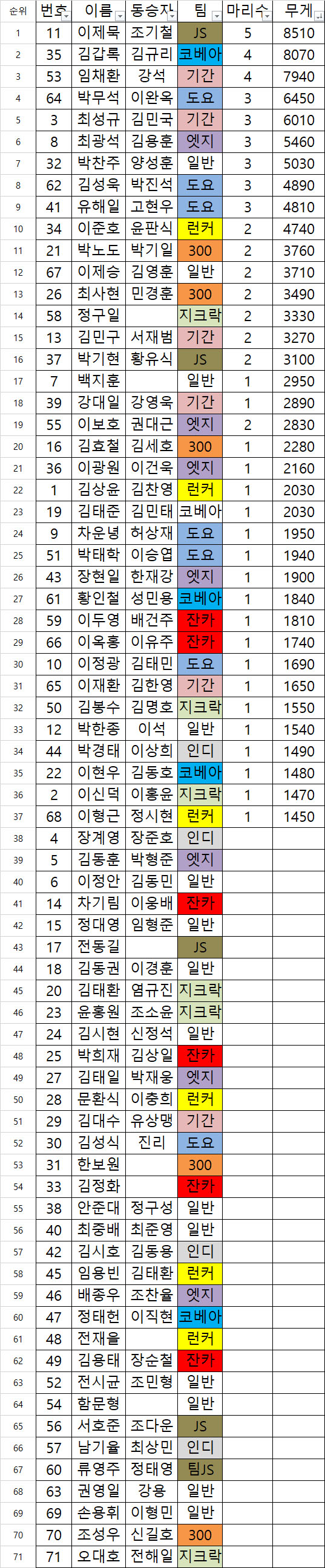 잔카오픈2전개인성적.jpg