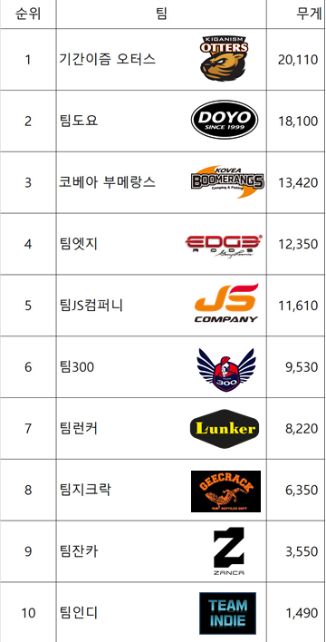 잔카컵팀성적.png