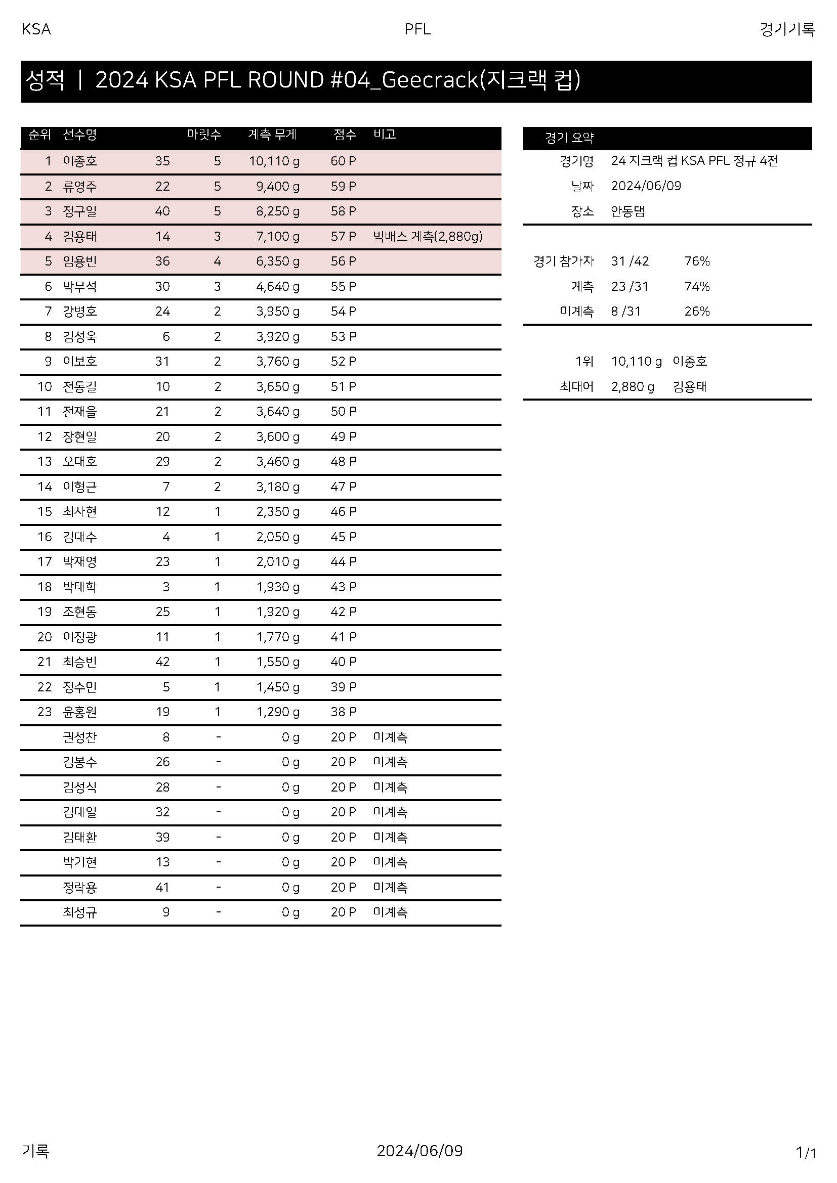 정규 4전.jpg
