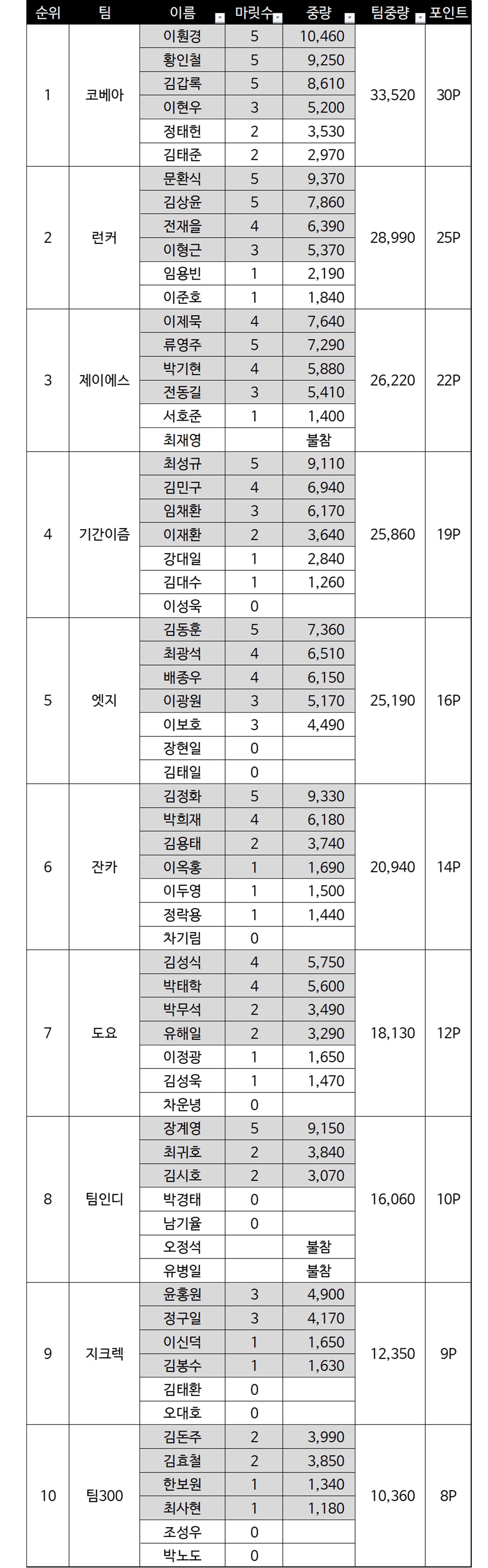 팀성적-홈피용.jpg