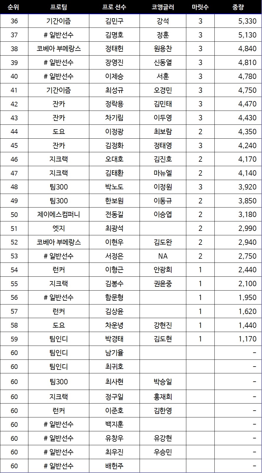 코베아컵 개인기록 2.jpg