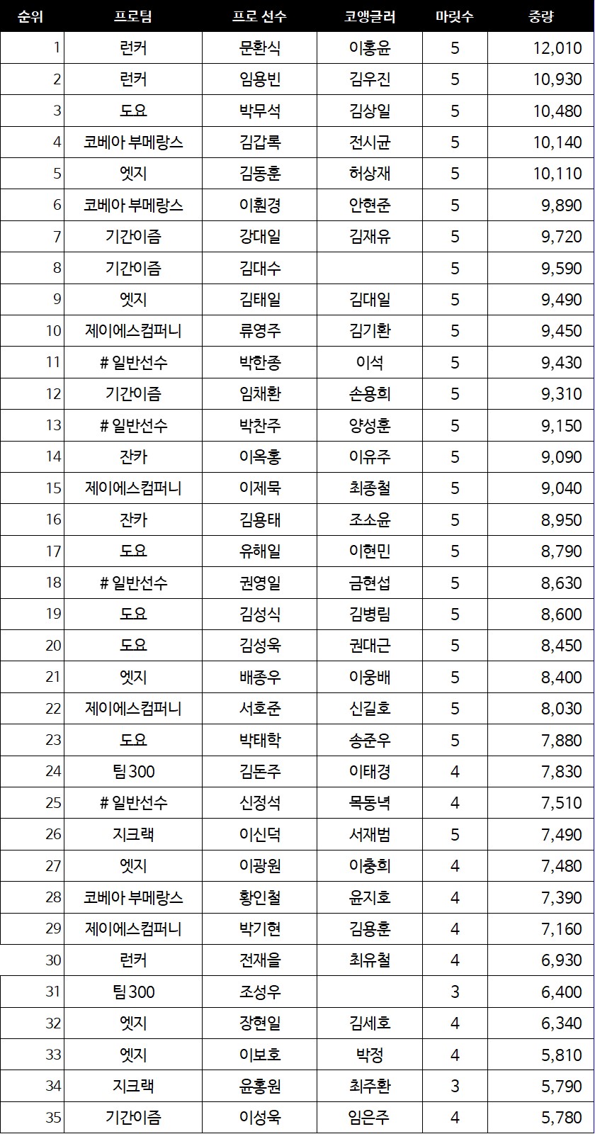 코베아컵 개인기록 1.jpg