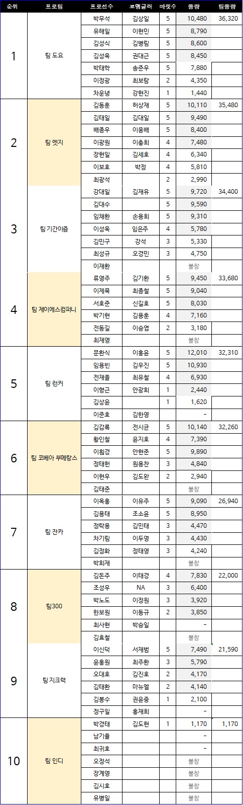 코베아컵 팀기록.jpg