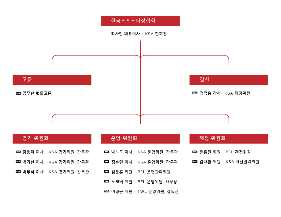 ORG_2025(2).png
