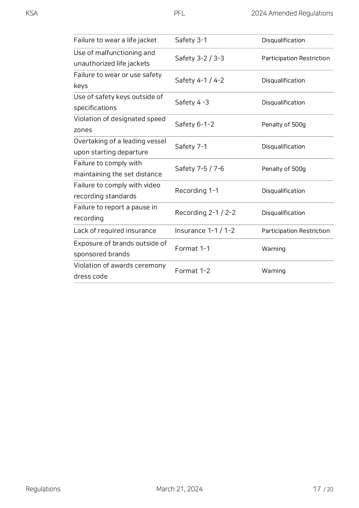 2024 KSA PFL Regulations-17.png