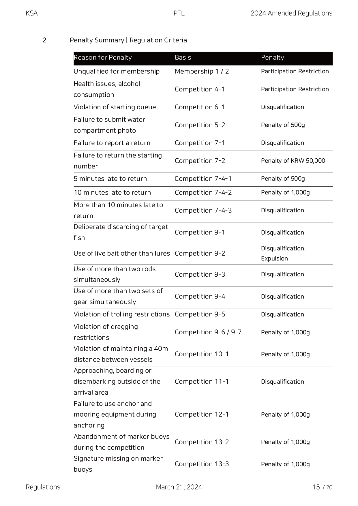 2024 KSA PFL Regulations-15.png