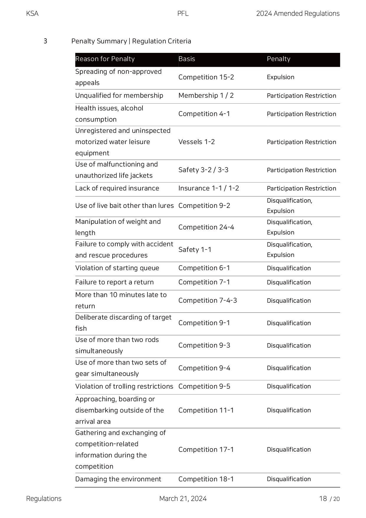 2024 KSA PFL Regulations-18.png