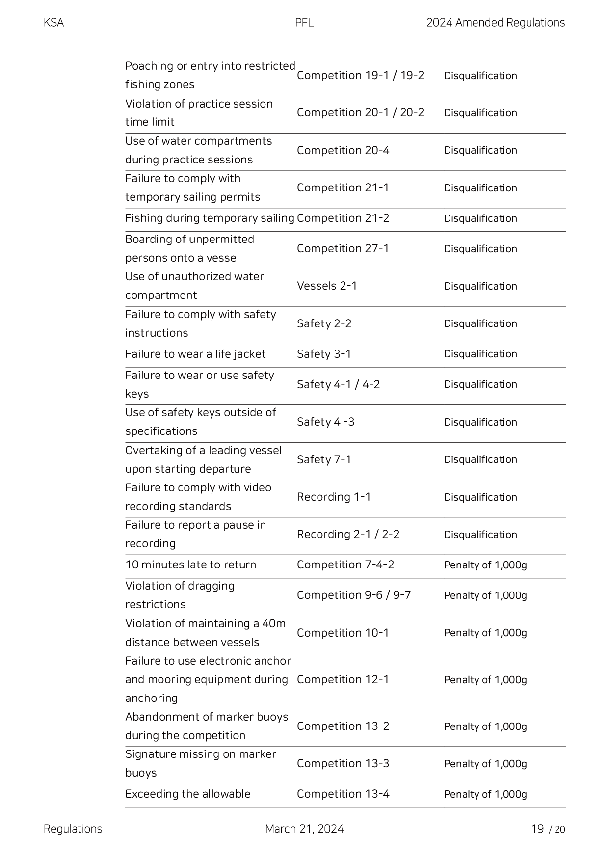 2024 KSA PFL Regulations-19.png