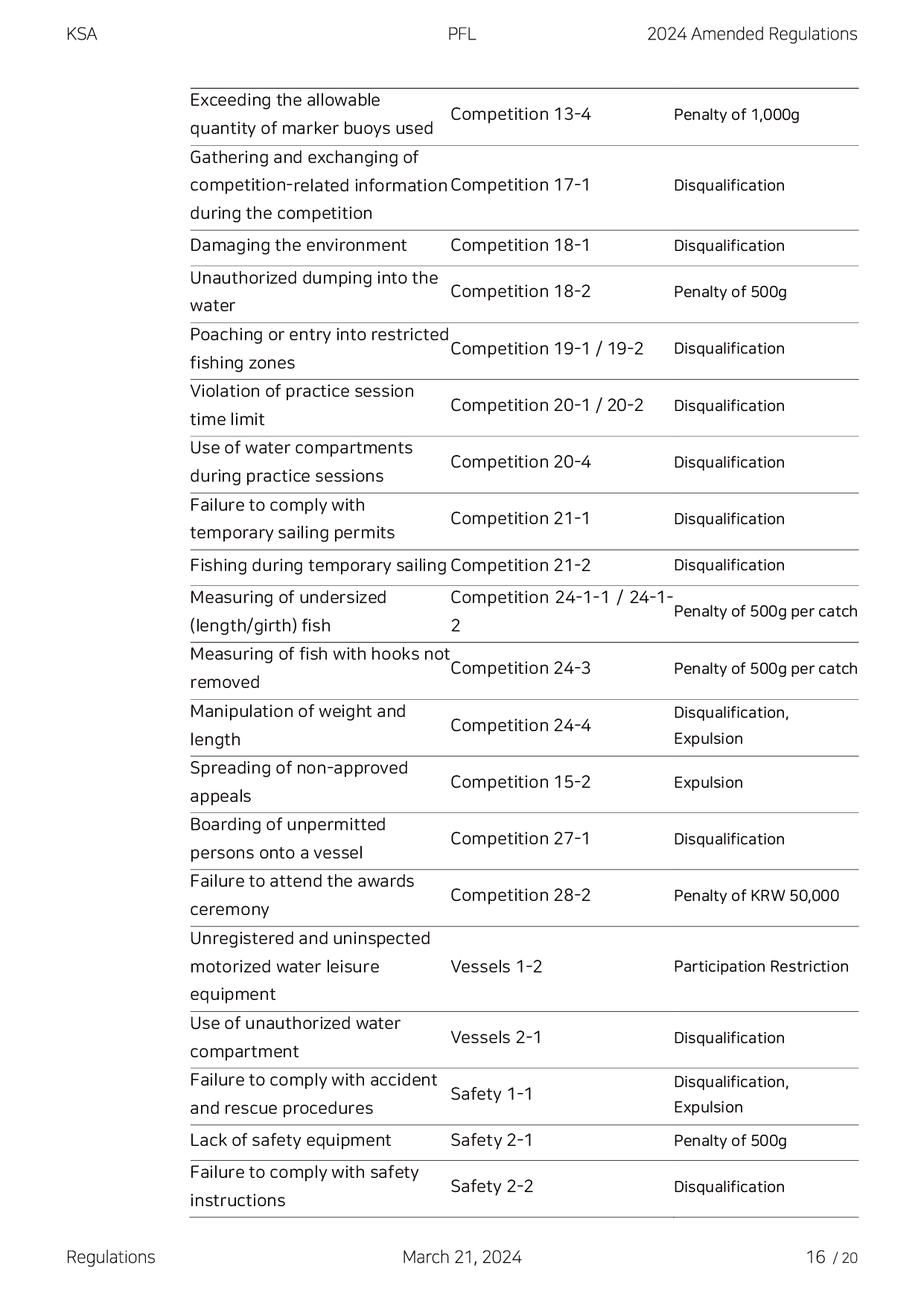 2024 KSA PFL Regulations-16.png