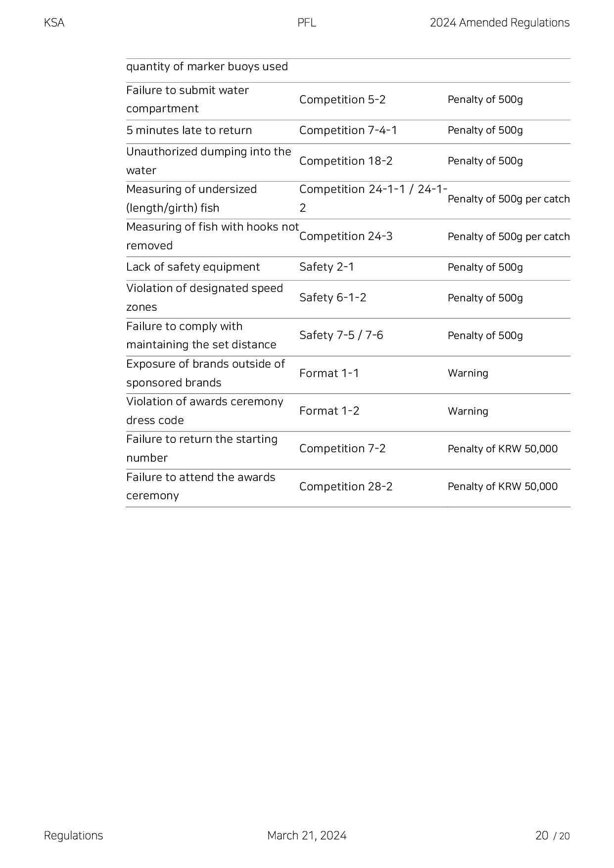 2024 KSA PFL Regulations-20.png