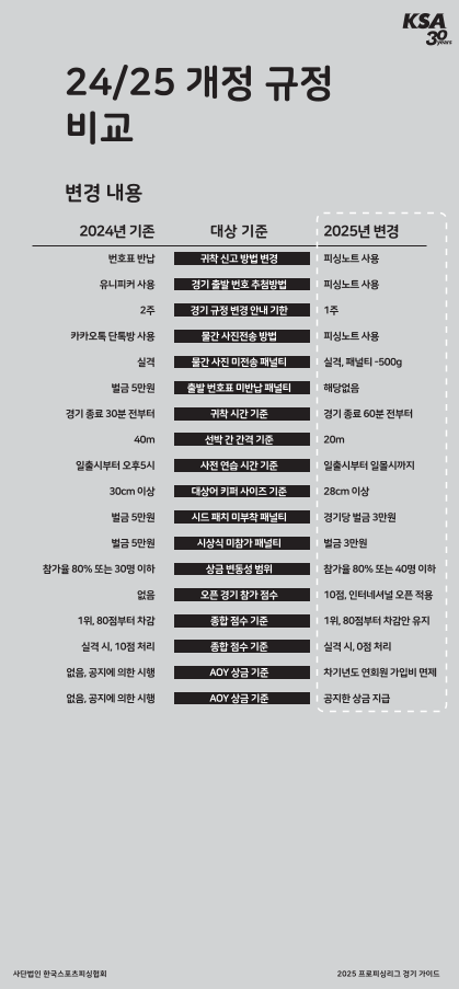 2025년_프로피싱리그_경기 가이드_Rev.02-09.png