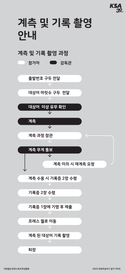 2025년_프로피싱리그_경기 가이드_Rev.02-17.png