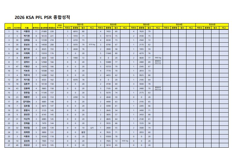 종합성적.0531-1.JPG