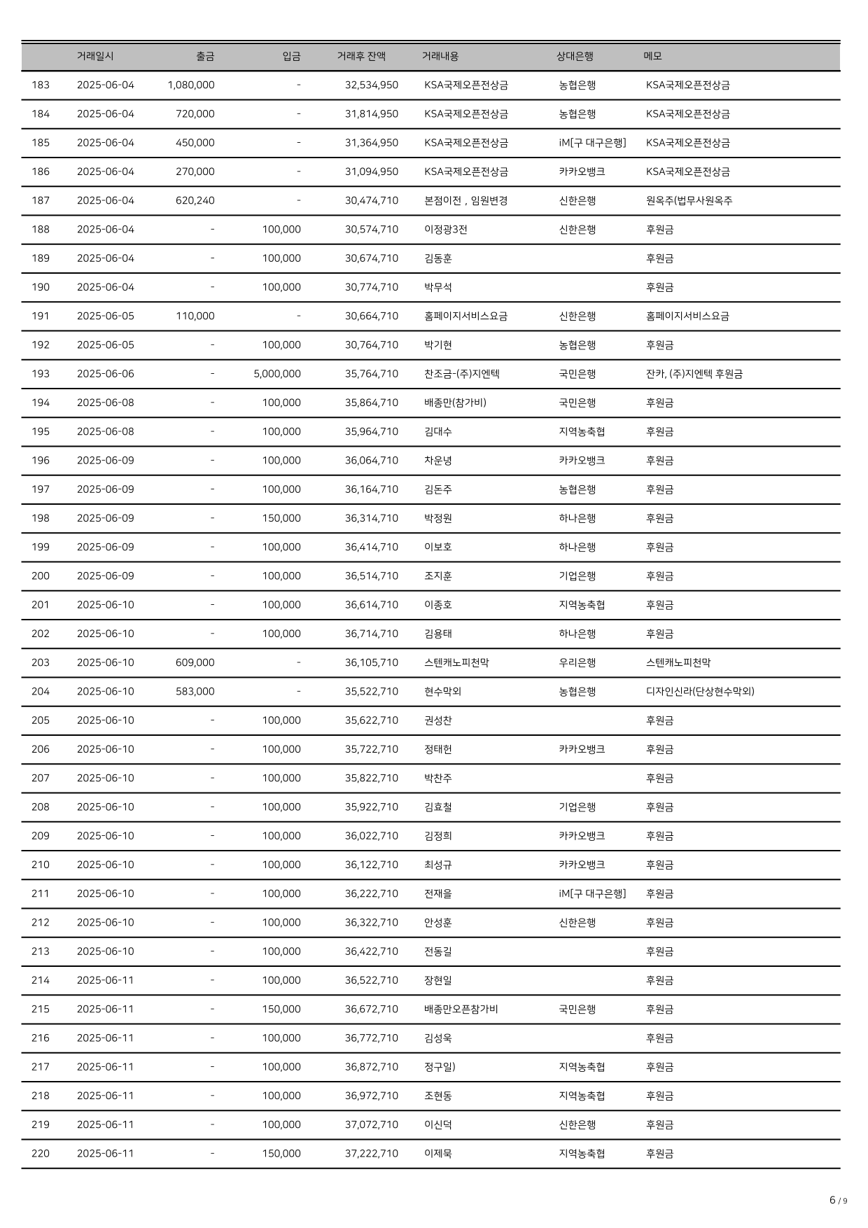 25.4-6 거래내역(2)-6.png
