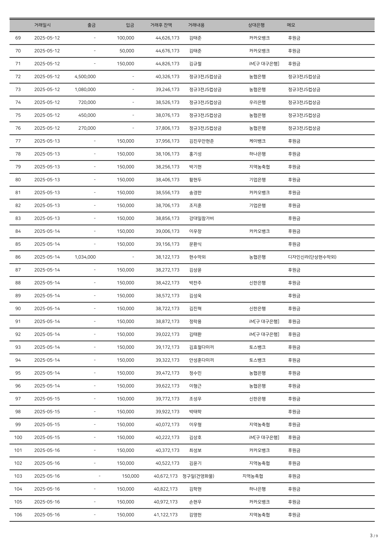 25.4-6 거래내역(2)-3.png