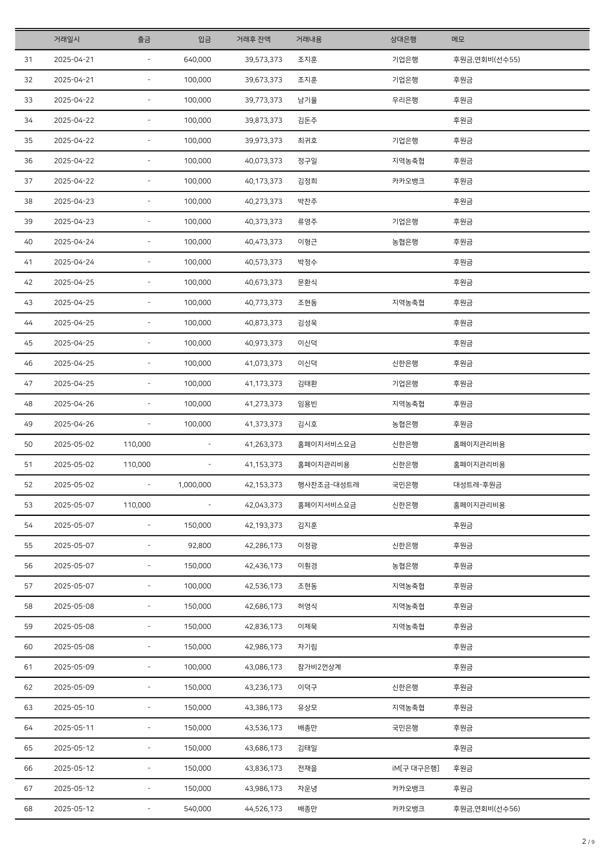 25.4-6 거래내역(2)-2.png