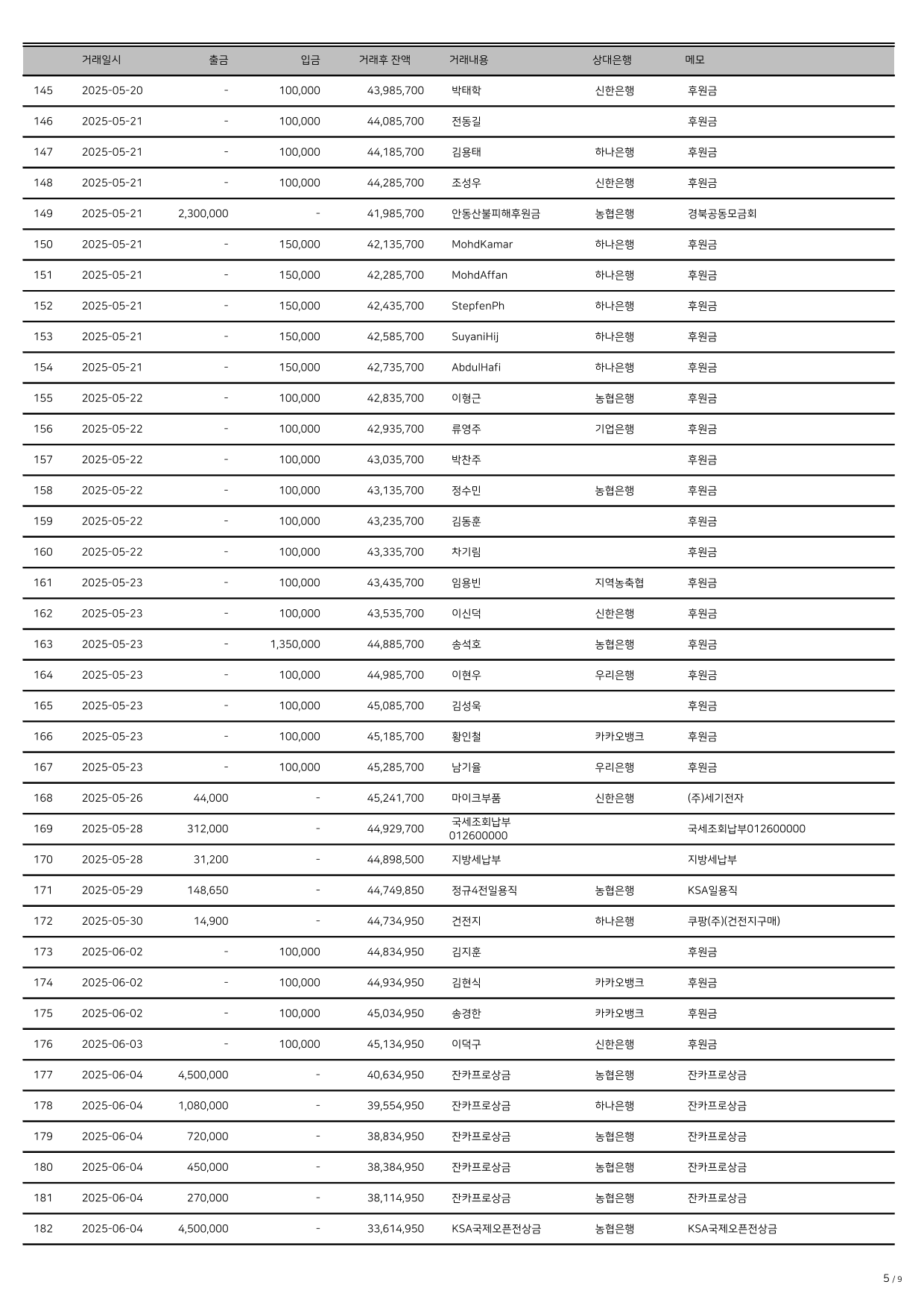 25.4-6 거래내역(2)-5.png