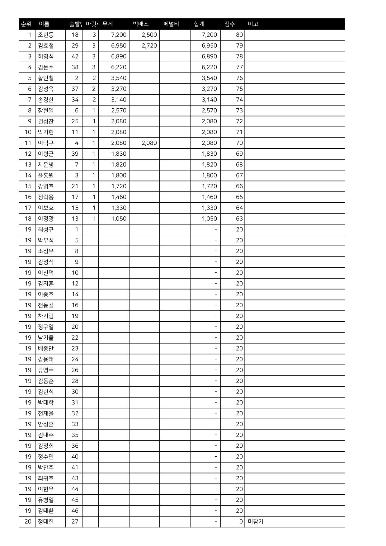 성적표_2025 Doyo Fishing_KSA_PFL_PSR04_p2.jpg