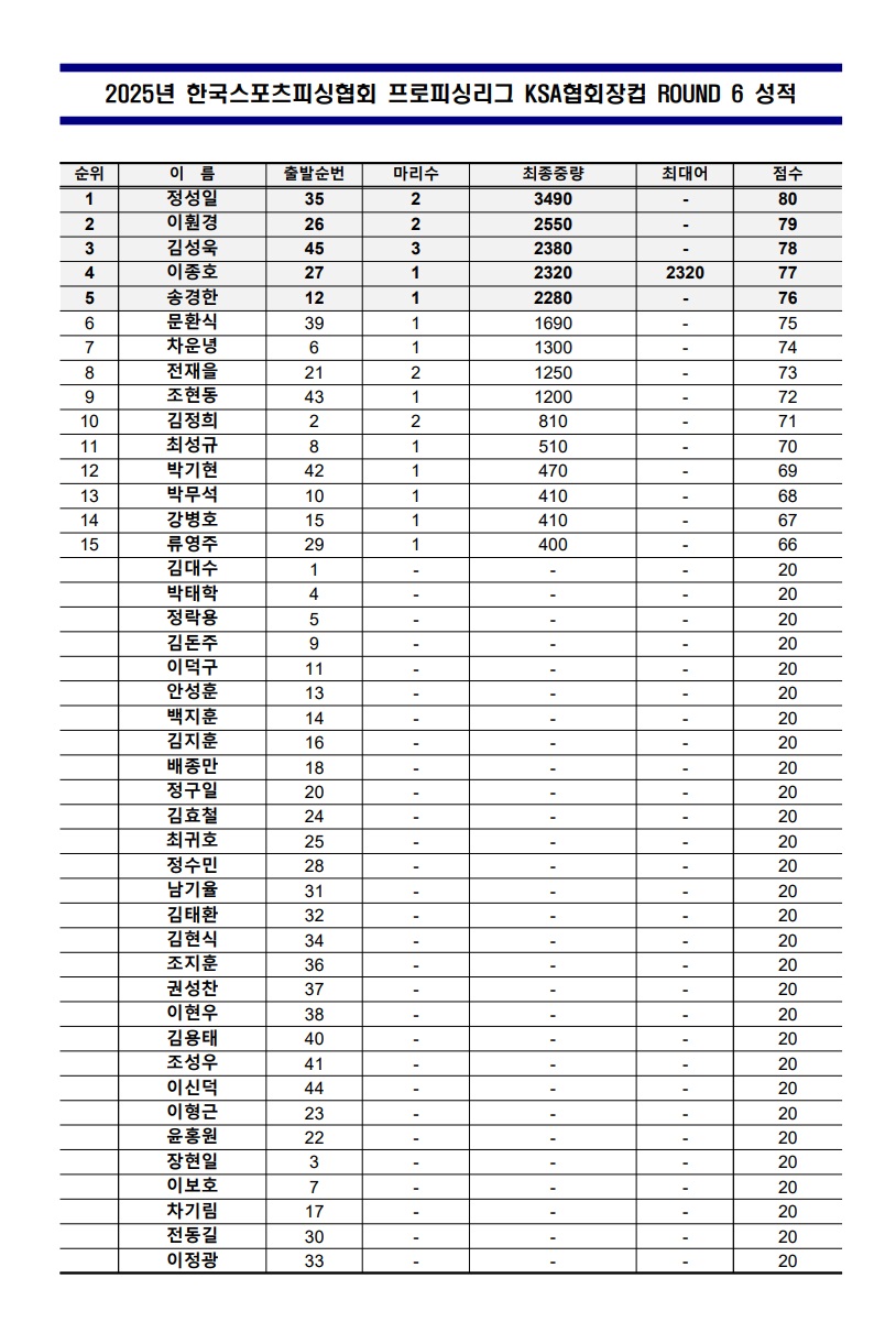 정규전 6전 성적.jpg
