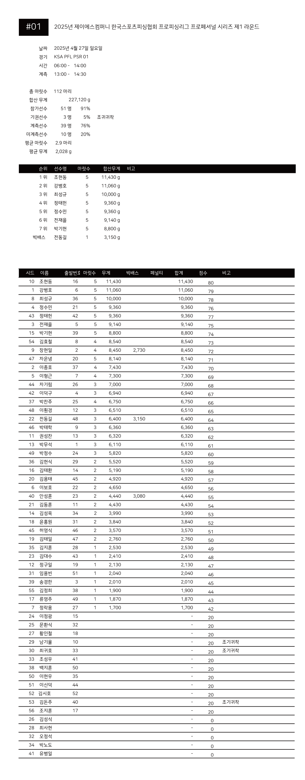 성적표_2025 JScompany KSA PFL PSR01.png