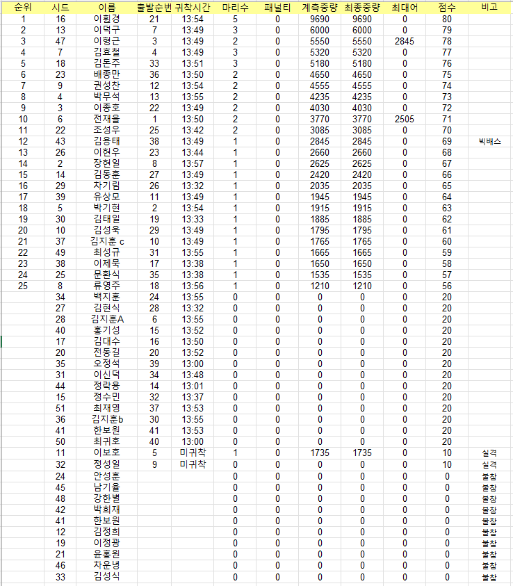 0614대회 결과.PNG