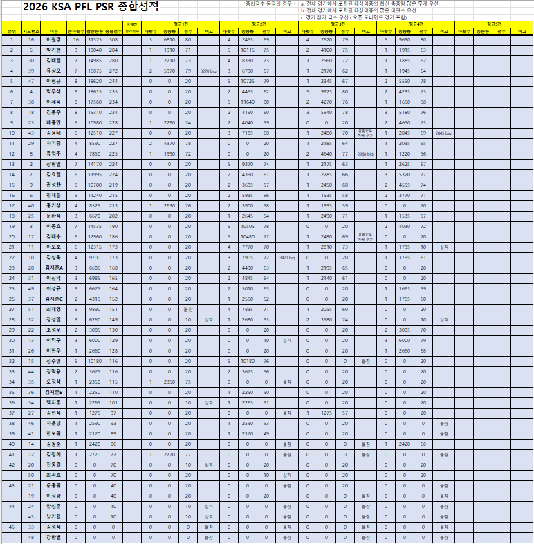 종합성적0614-1.PNG
