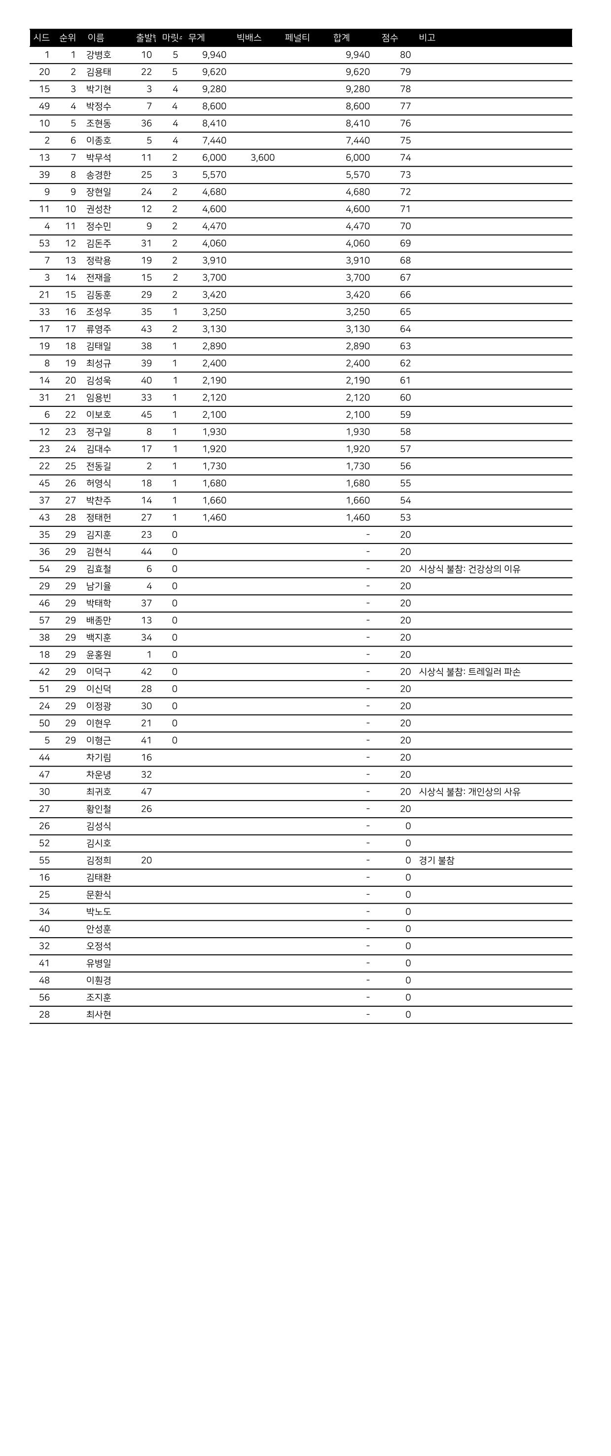 성적표_2025 Zanca_KSA_PFL_PSR02-2.jpg