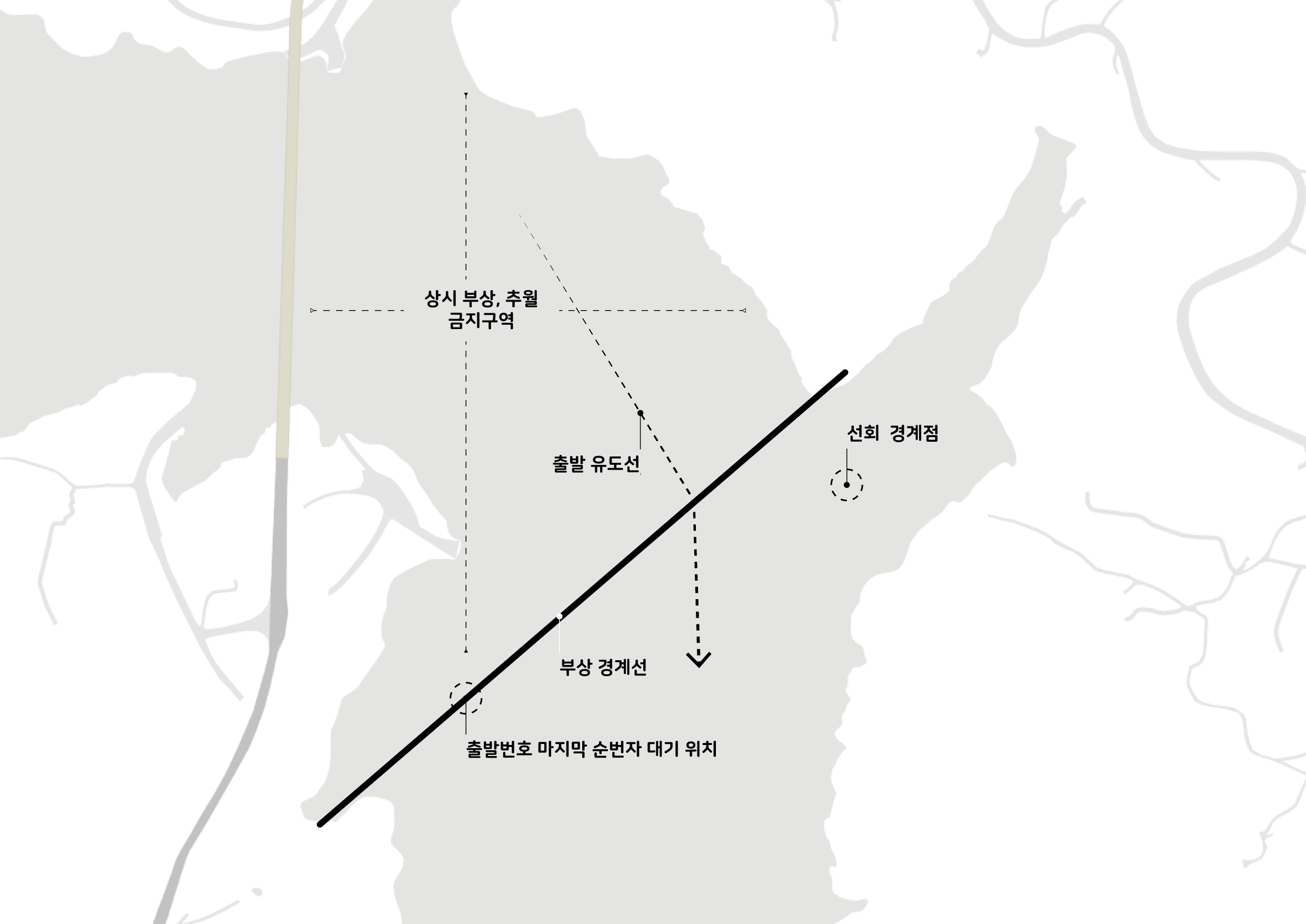 부상 경계선 안내.png